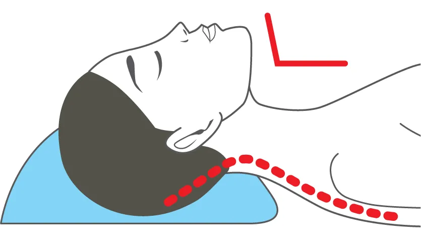 Chin pulled back: more air but neck is strained